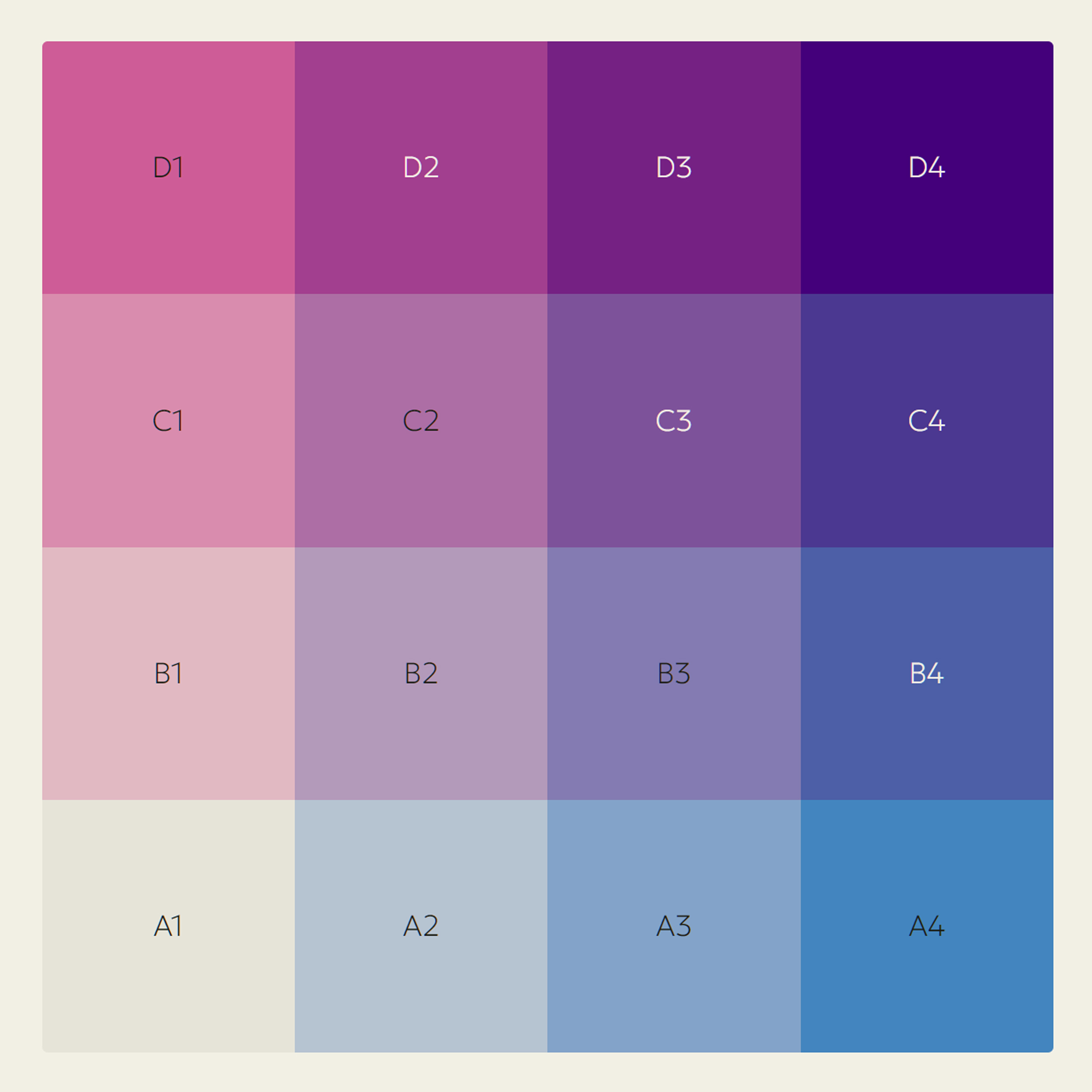 Close-up of the bivariate grid preview with cell index labels from A1 to D4.