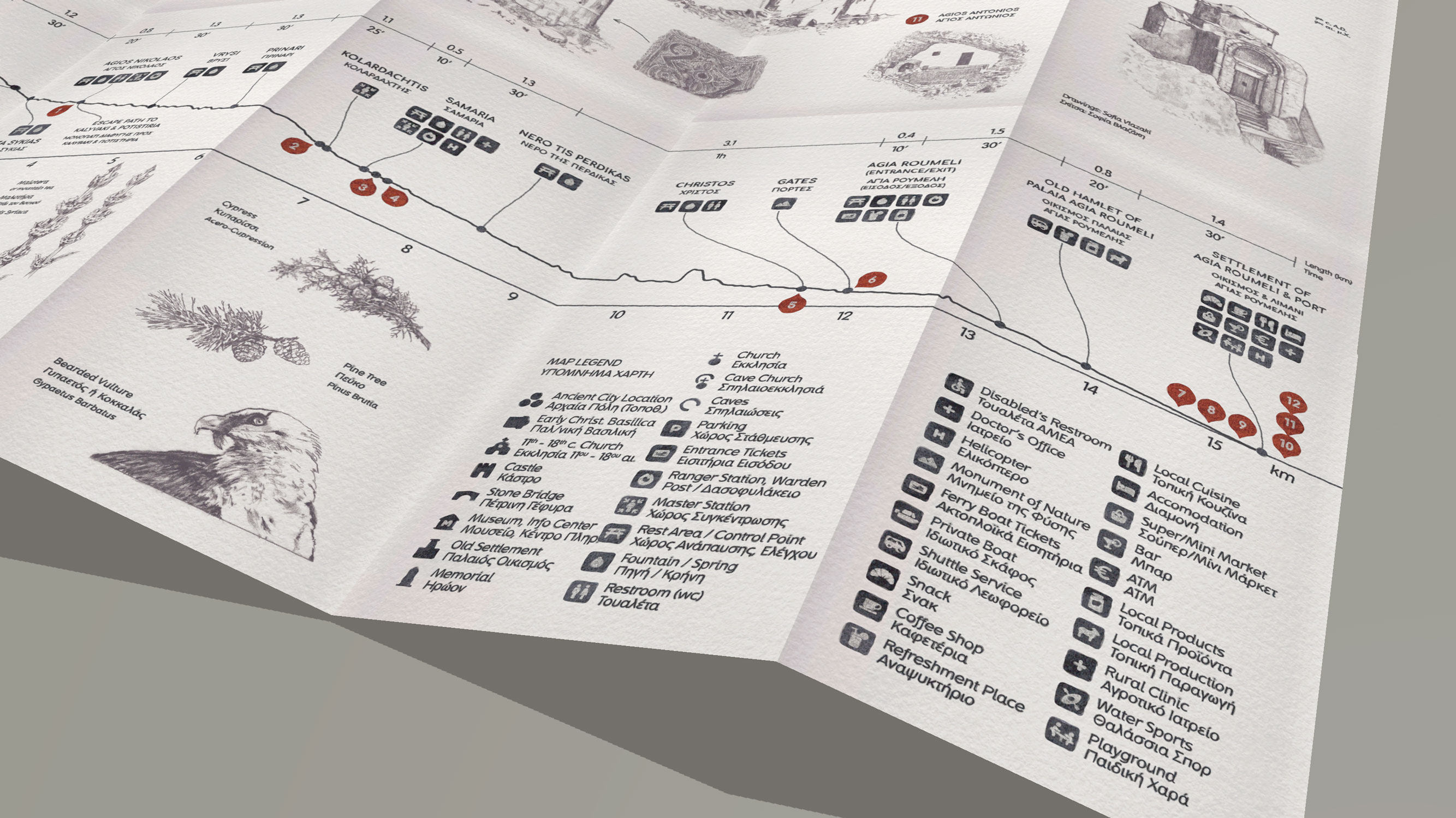 The complete point-symbol palette and legend for the map, representing services, historical landmarks, and cultural sites.